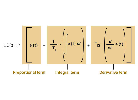 Understanding PID control and loop tuning fundamentals | Control ...